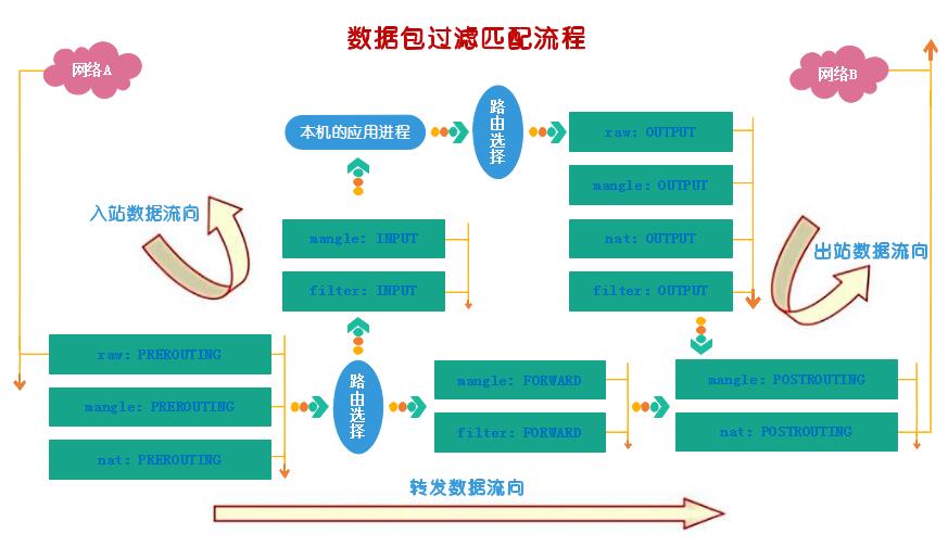 第十五章 iptables_服务器_02