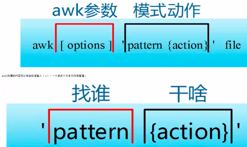 不看绝对后悔的Linux三剑客之awk实战精讲_三剑客