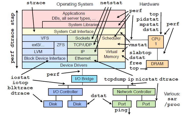 详解Linux运维工程师打怪升级篇_运维理念