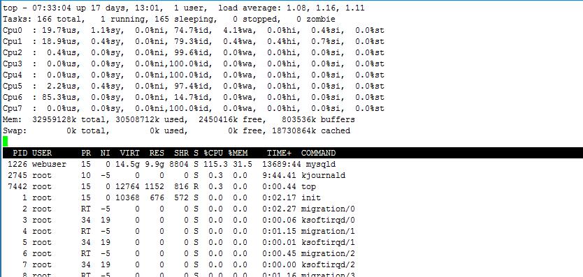 RHEL6基础之十七init进程、服务及其管理_chkconfig_08