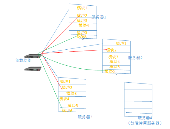 某商超虚拟化方案_erp