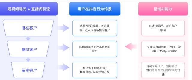 抖音怎么发长视频2分钟以上的(抖音咋上传2分钟本地长视频)