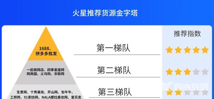 拼多多一件代发货源哪个平台好