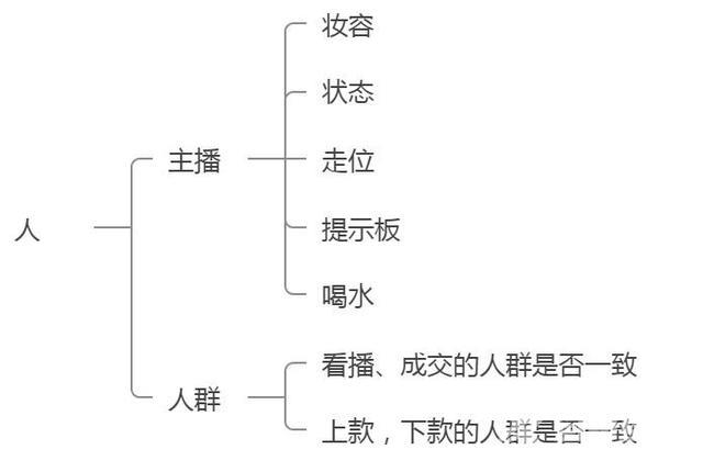 抖音怎么开直播需要什么条件(抖音开直播什么样的)