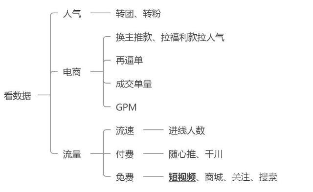 抖音怎么开直播需要什么条件(抖音开直播什么样的)