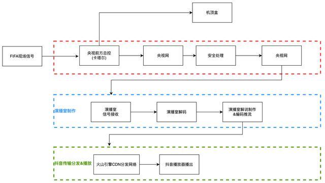 抖音直播游戏怎么开(抖音怎么开互动游戏直播)