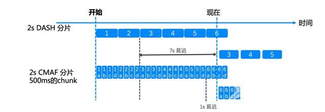 抖音直播游戏怎么开(抖音怎么开互动游戏直播)