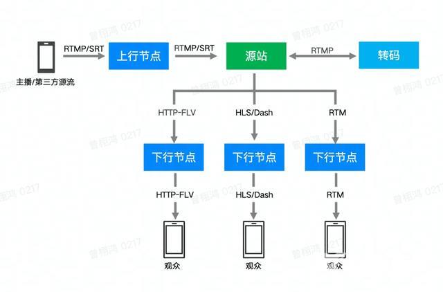 抖音直播游戏怎么开(抖音怎么开互动游戏直播)