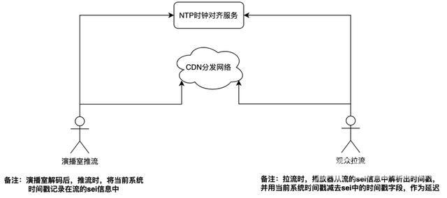 抖音直播游戏怎么开(抖音怎么开互动游戏直播)