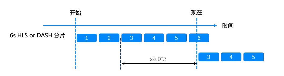 抖音直播游戏怎么开(抖音怎么开互动游戏直播)