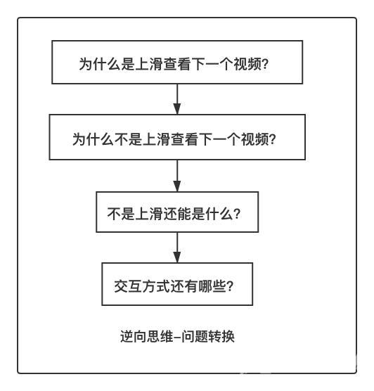 抖音自动播放下一个视频(手机抖音设置自动播放下一个)