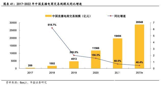 抖音直播平台抽多少(抖音直播平台得多少)