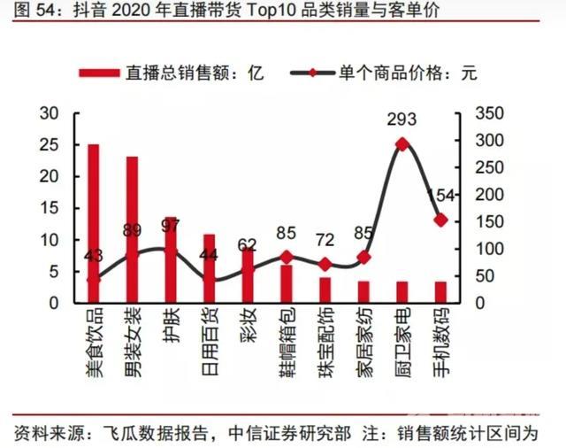 抖音直播平台抽多少(抖音直播平台得多少)