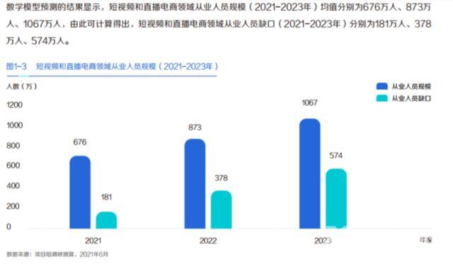 抖音如何赚钱视频收益(抖音短视频收入从何而来)