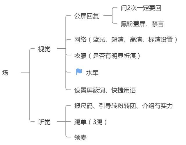 抖音怎么开直播需要什么条件(抖音开直播什么样的)