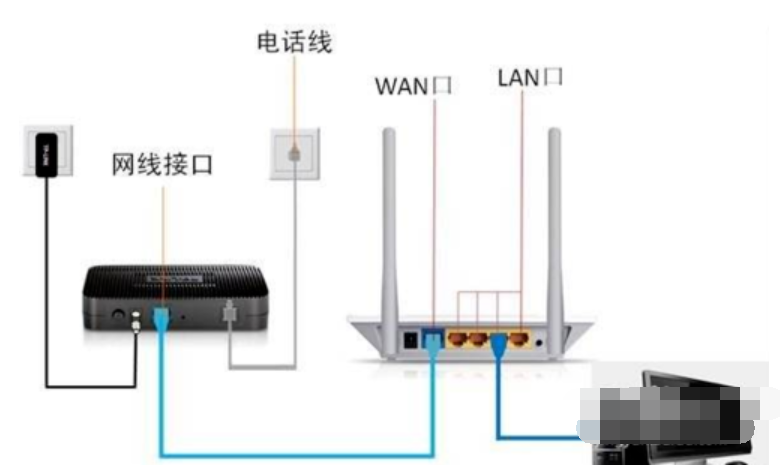 网络连接不上,教您网络连接不上显示感叹号(5)