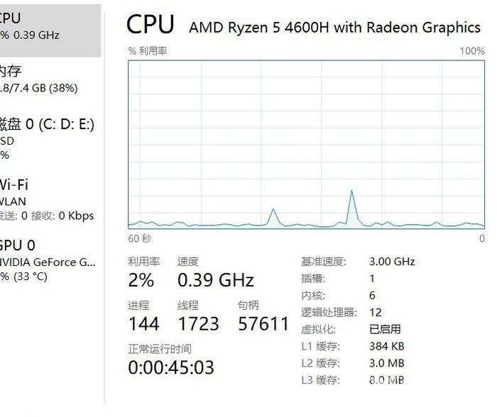 笔记本 CPU 莫名锁频率 0.39GHz？教你解决这个 Bug