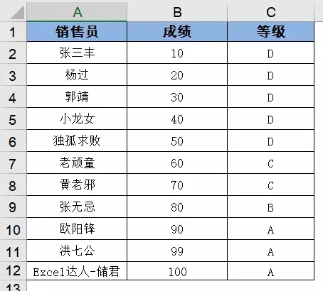 vlookup函数的作用(11)