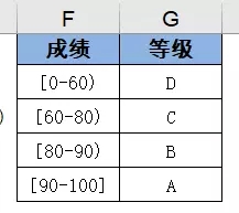 vlookup函数的作用(10)