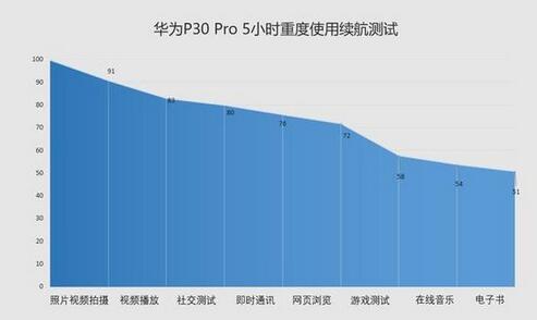 华为p30充满电能用多久(1)