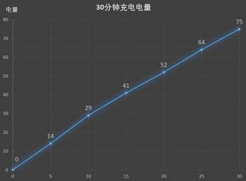 华为p30充满电能用多久(2)