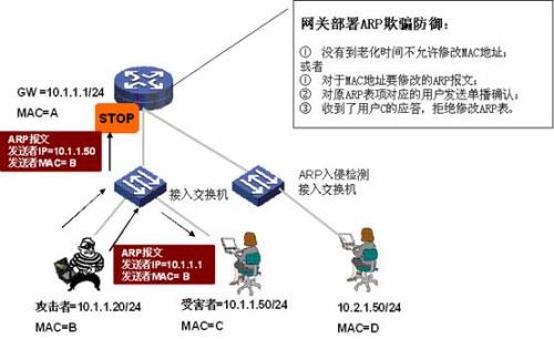 WPA2漏洞和ARP欺骗分析指南(1)