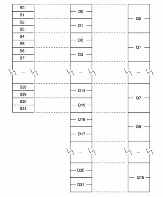 arm32和64的区别