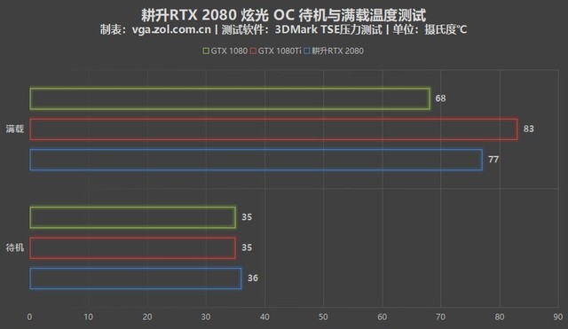 2080显卡满载功耗