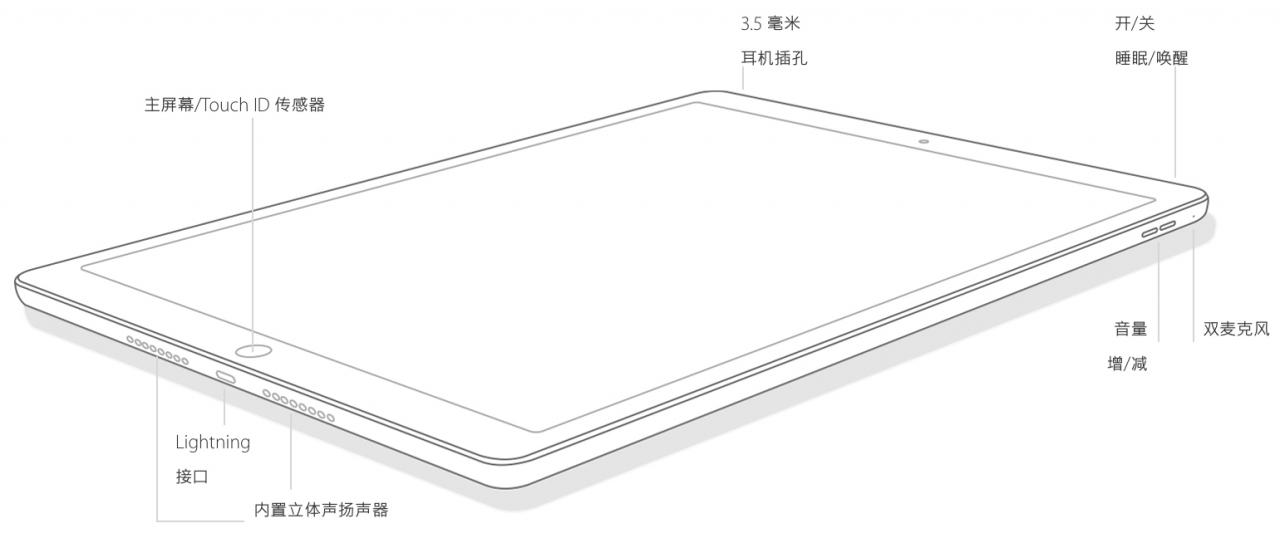 a1550是mini几代