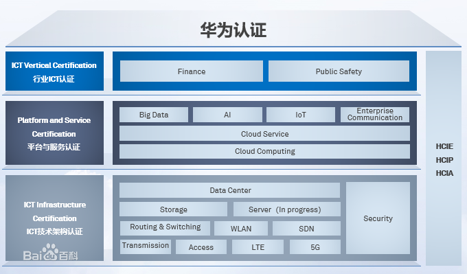 hcia是什么(1)