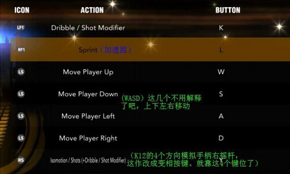 nba2k13控制器中文翻译
