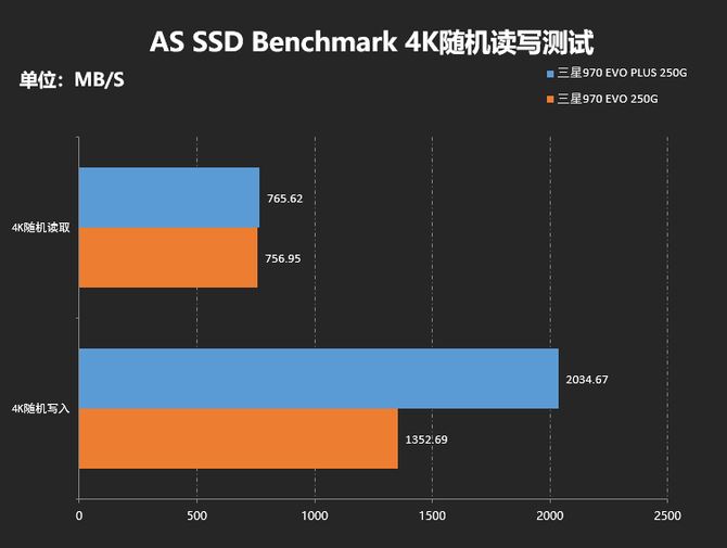 三星970evo和plus区别(5)