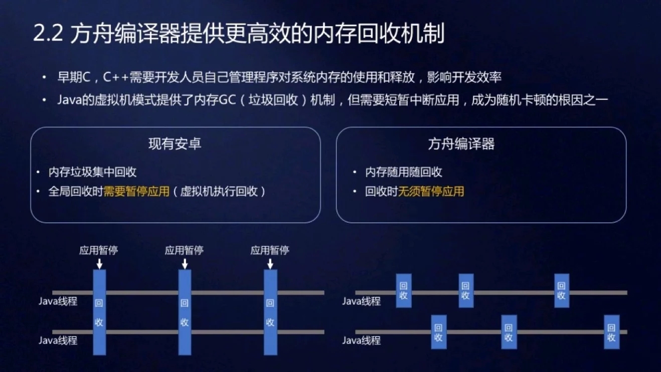 华为方舟编译器怎么用(4)