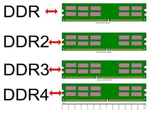 ddr4可以插ddr3吗