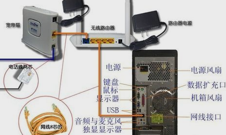 怎样安装路由器