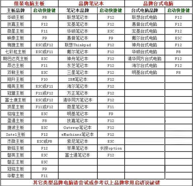 Win11系统升级提示：“该电脑必须支持安全启动”怎么办