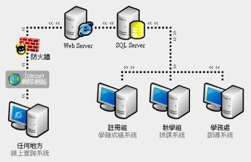 sql的九个常用语句