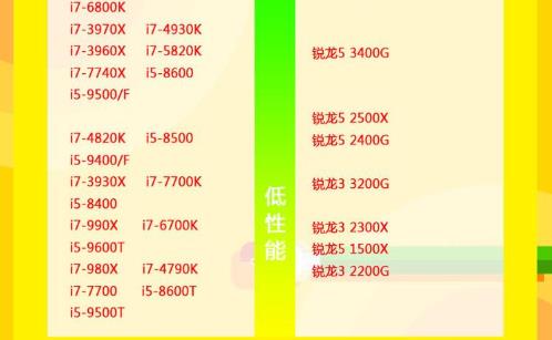 目前cpu排行2020天梯图(2)