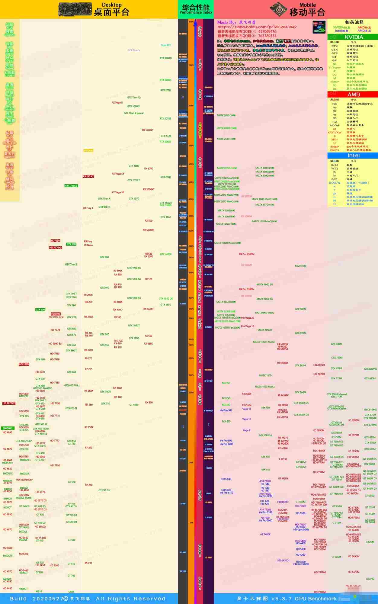 2020最新显卡天梯图(1)