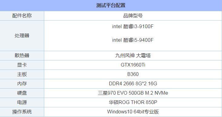 i3和i5的区别有多大(2)