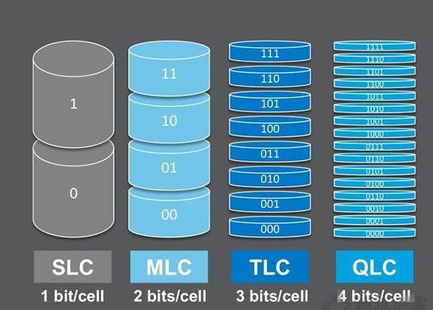 QLC颗粒怎么样(2)