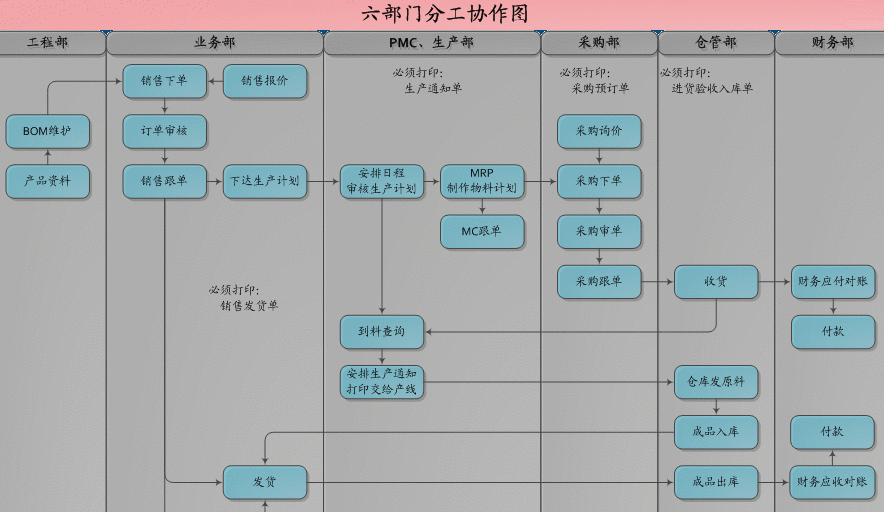 erp系统是什么意思(3)