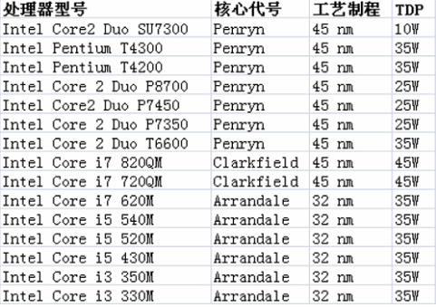 笔记本电脑一般的功率是多少合适(1)