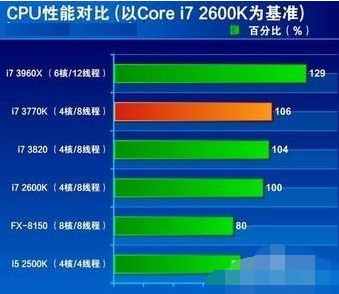 电脑怎么cpu占用过高(3)