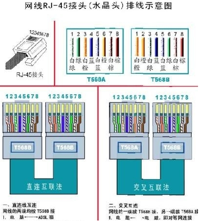 电脑网线颜色连接顺序是什么(1)