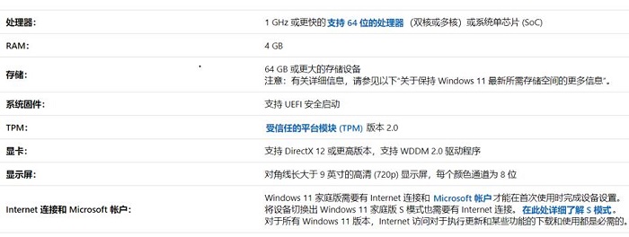 g4520支持windows11吗(1)