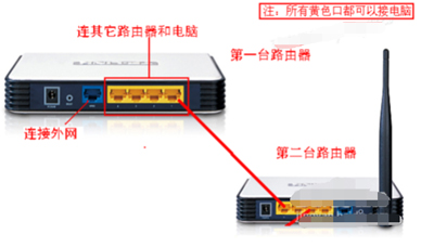 两个wifi路由器怎么连接步骤(5)