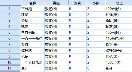 spss主成分分析结果解读