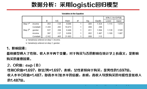 spss数据分析实例详解(9)