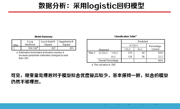 spss数据分析实例详解(12)